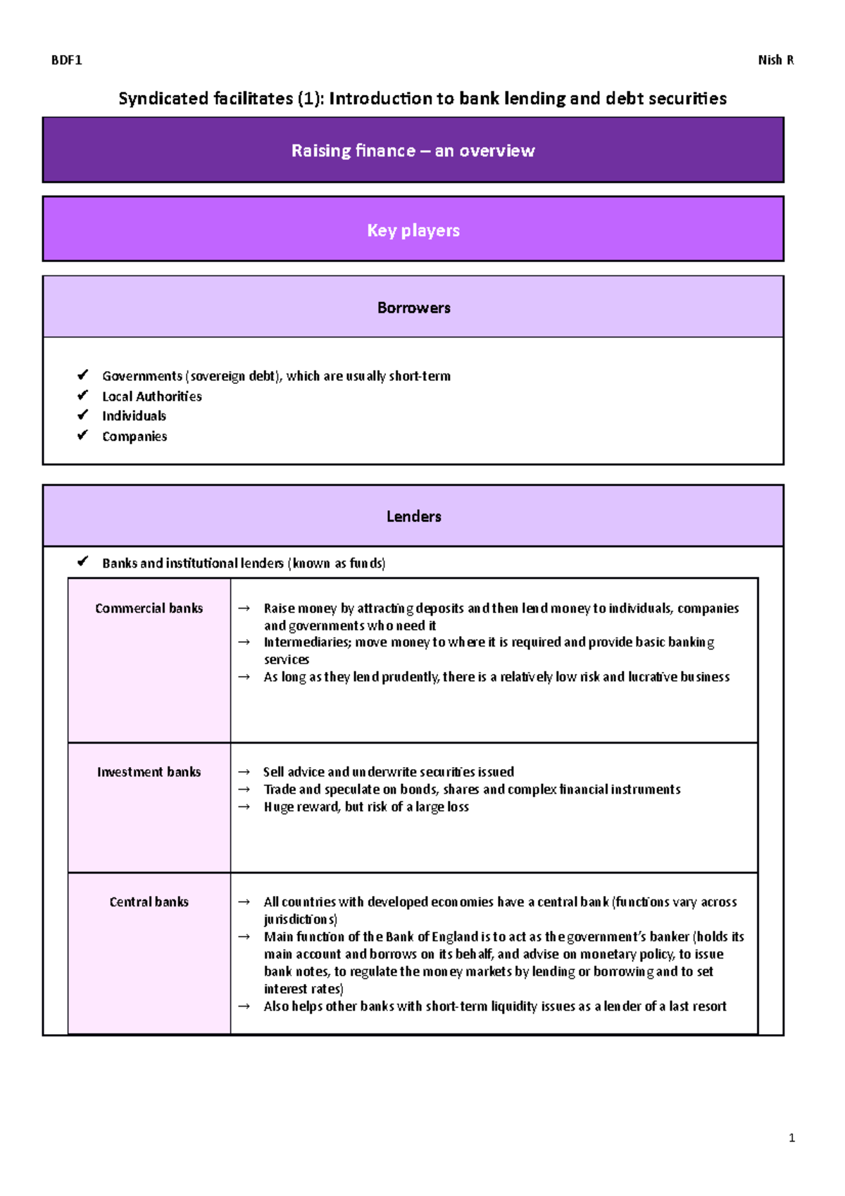 BDF WS1 - BDF WS1 - Syndicated facilitates (1): Introduction to bank ...