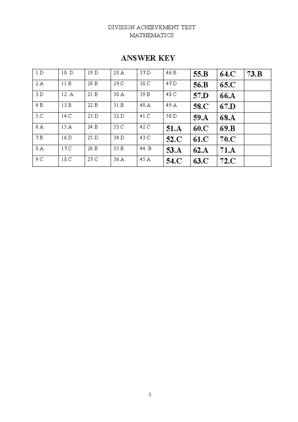 Answer KEY Mathematics 12 - Philippine International college - 1 ...