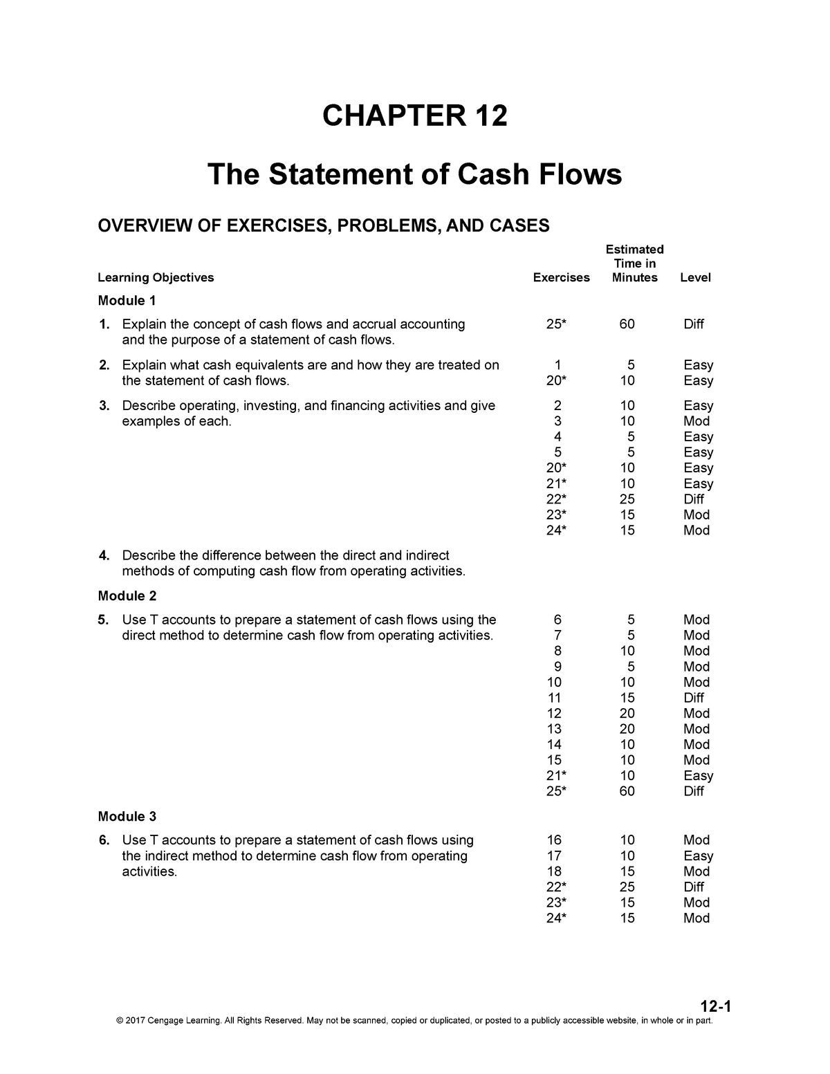 cashflow statement by direct method