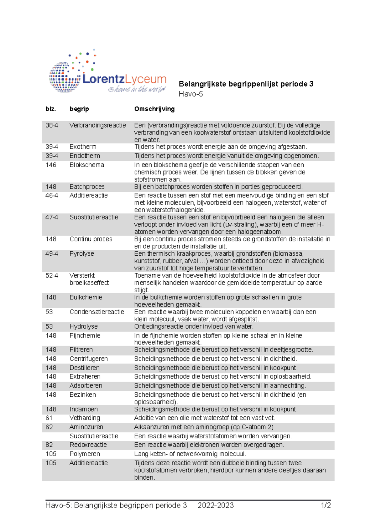 Scheikunde Begrippen Havo 5 Belangrijkste Begrippenlijst Periode 3 Havo Blz Begrip