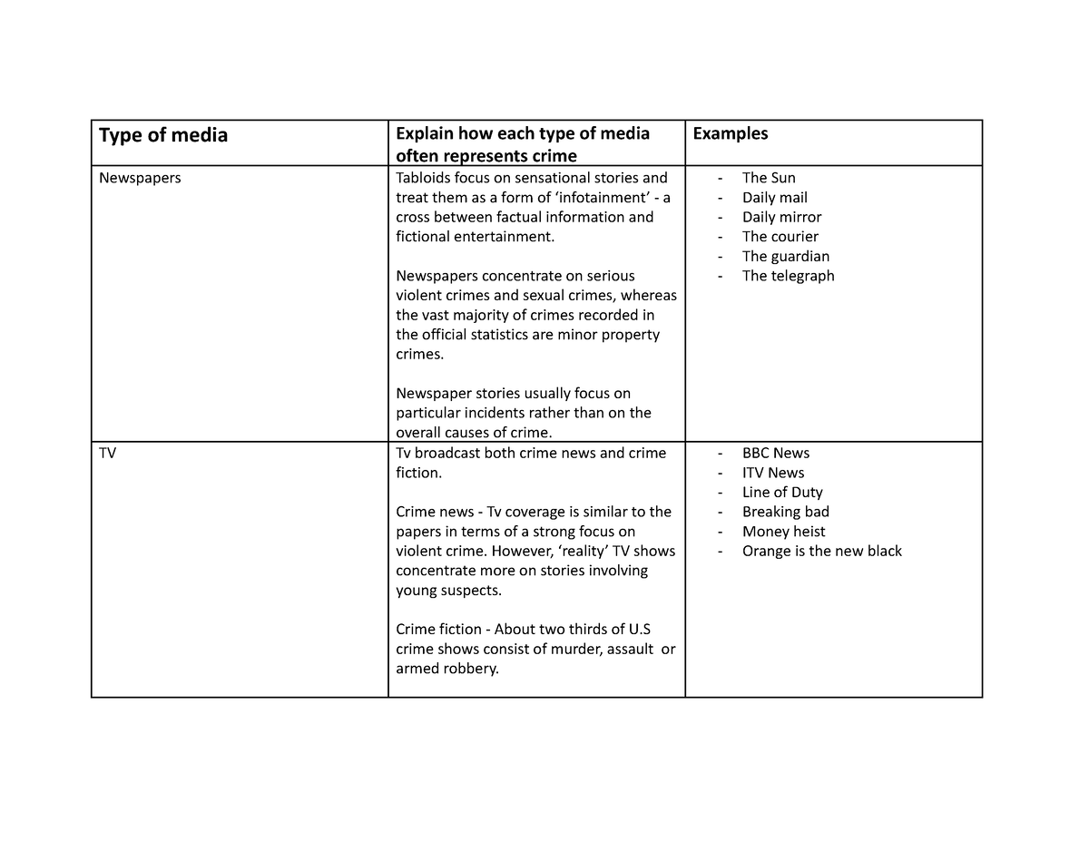 type-of-media-summary-table-type-of-media-explain-how-each-type-of