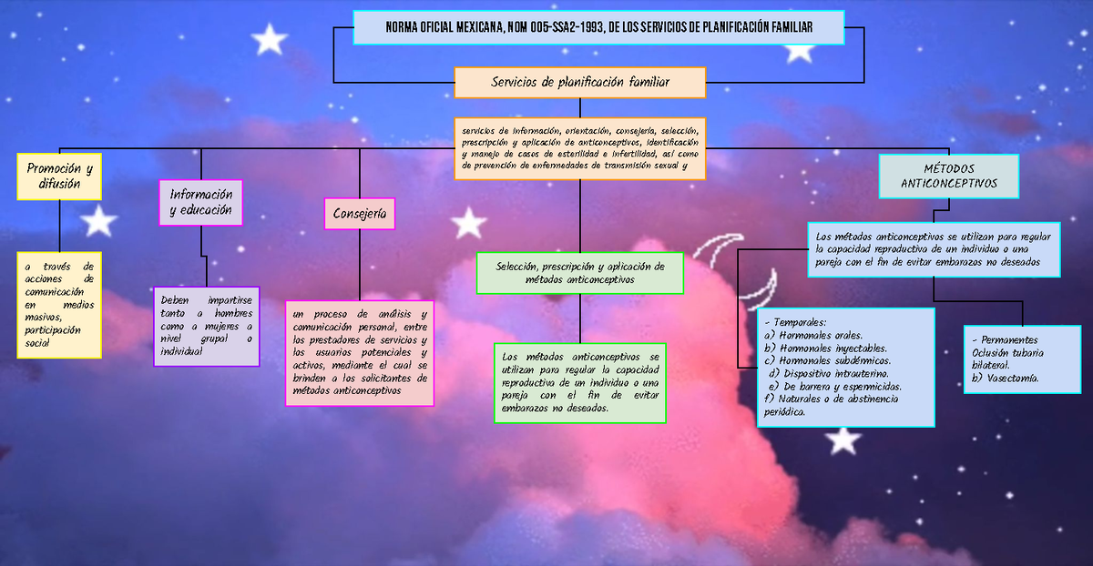 Nom Mapa De La Norma Norma Oficial Mexicana Nom Ssa De Los Servicios De Studocu