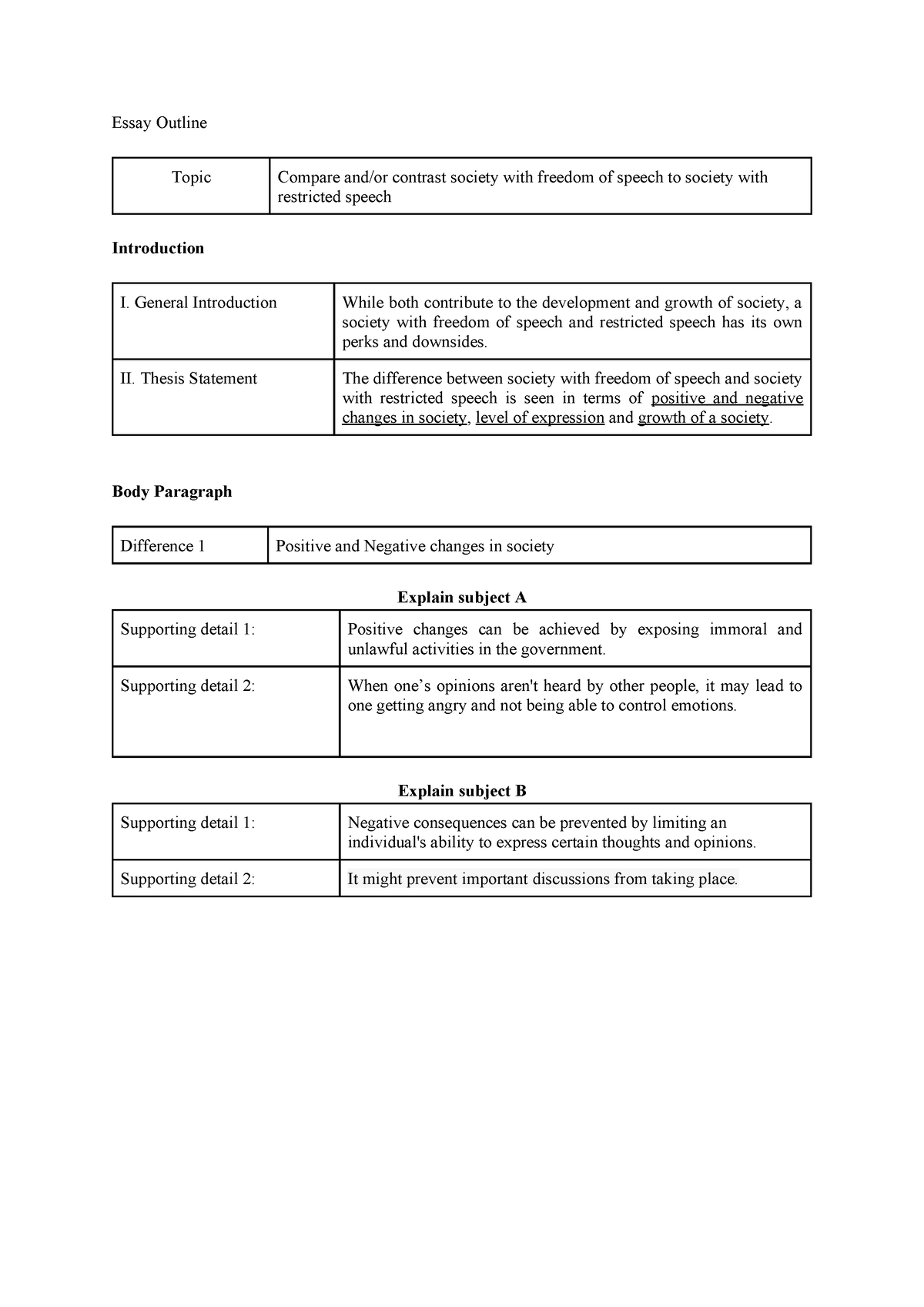 G2 Essay Outline - Essay Outline Topic Compare and/or contrast society ...