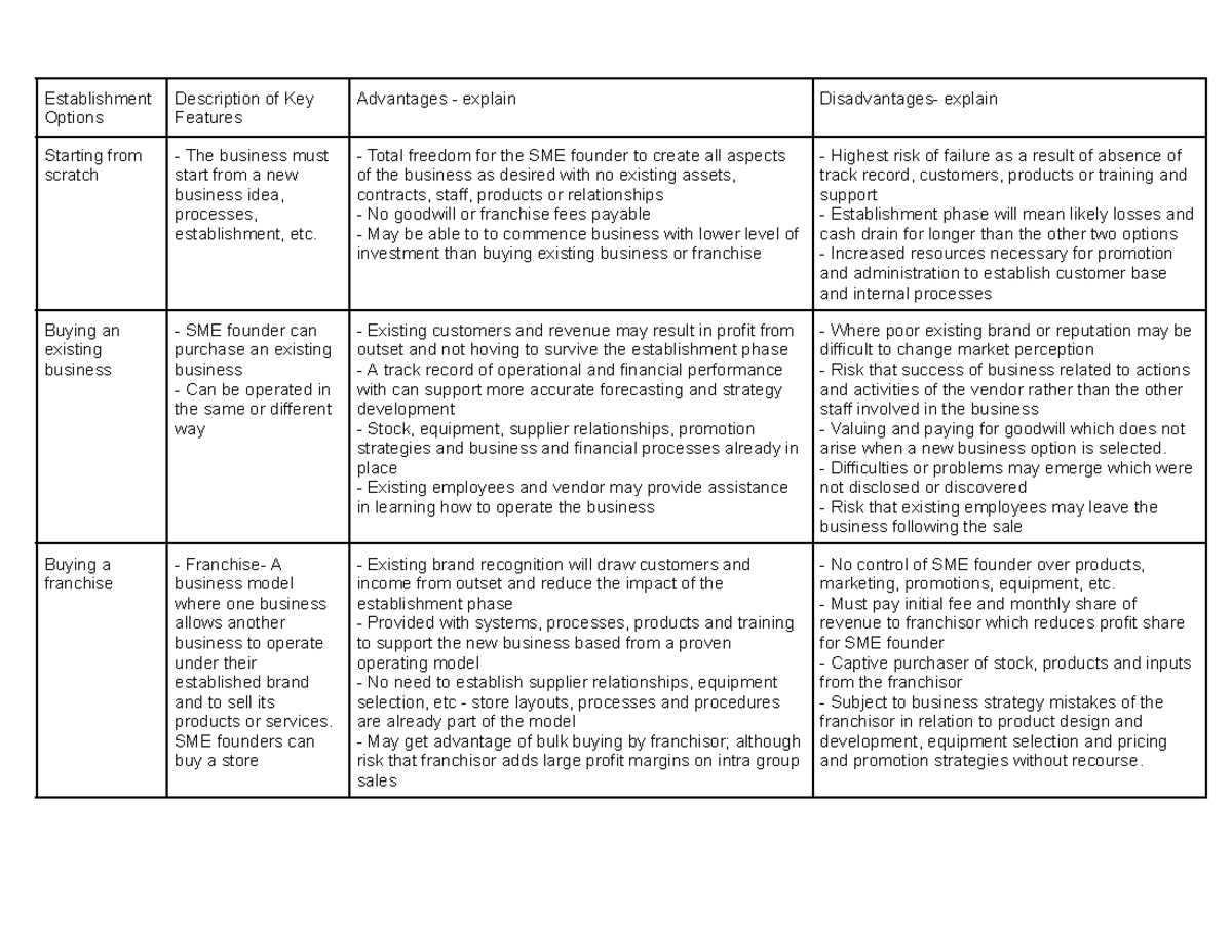 Establishment Options - Establishment Options Description of Key ...