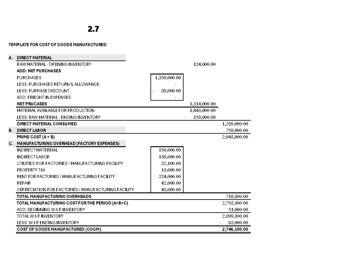 MA assignment 2 - TEMPLATE FOR COST OF GOODS MANUFACTURED MATERIAL ...