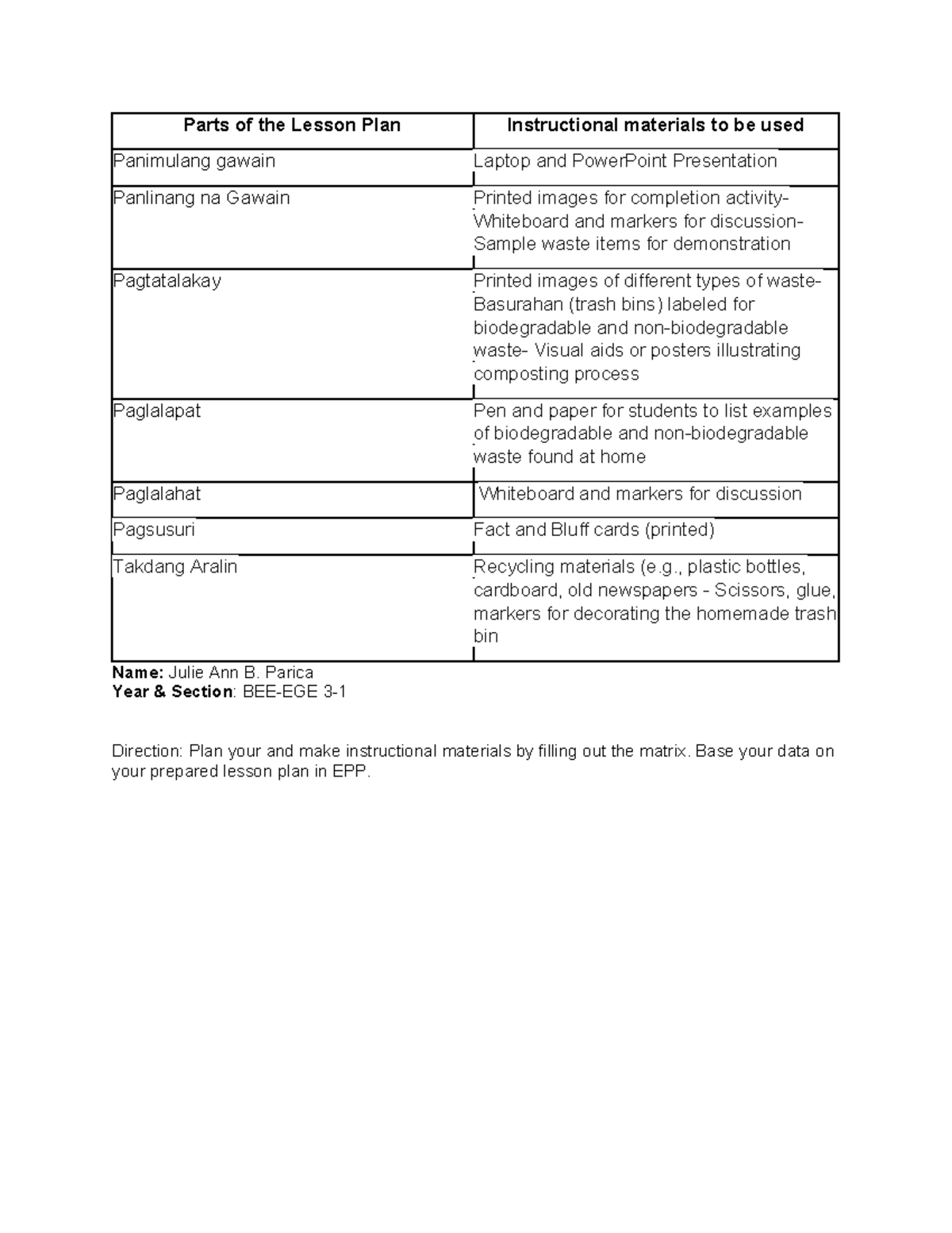 Activity Plan And Create Instructional Materials In Epp - Parts Of The 