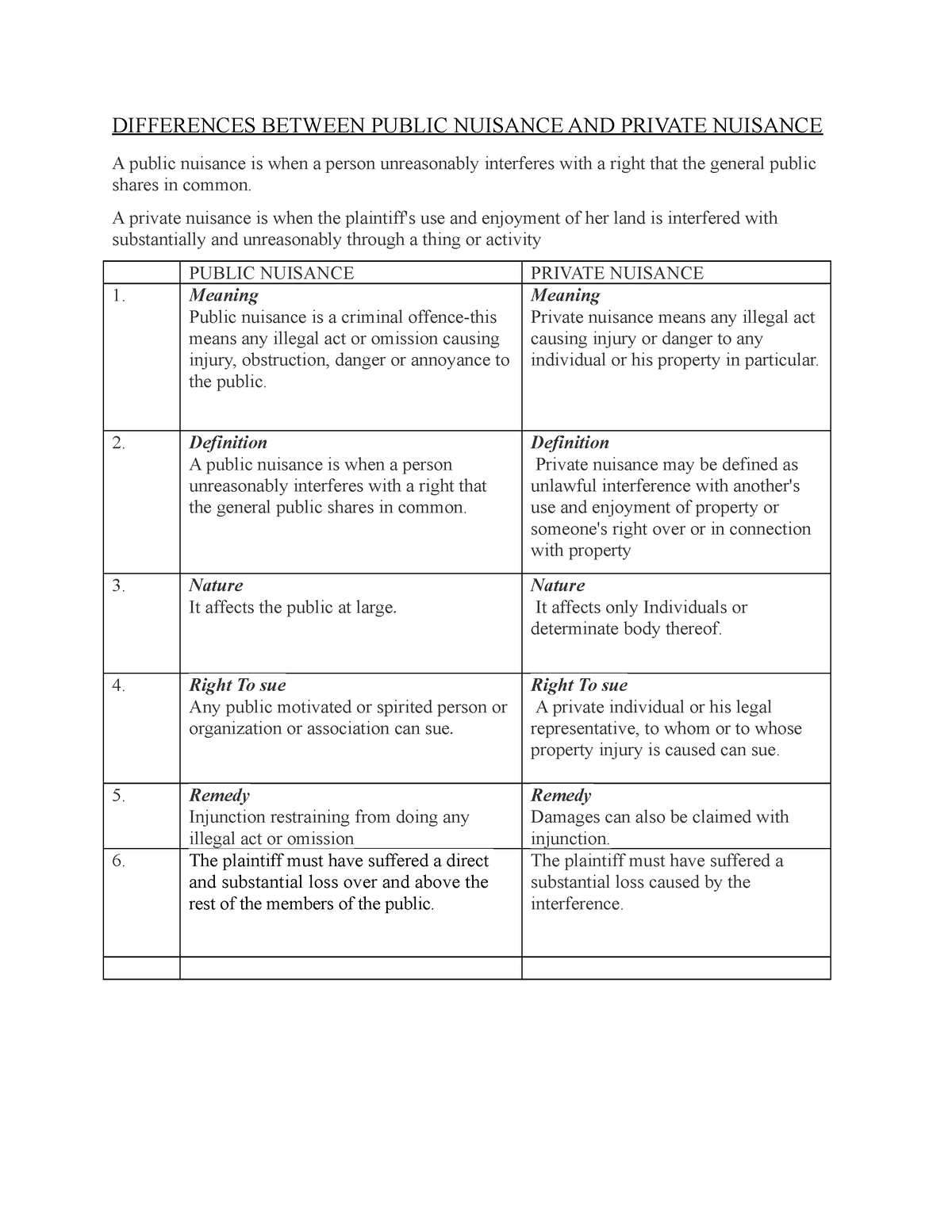 differences-between-public-nuisance-and-private-nuisance-differences