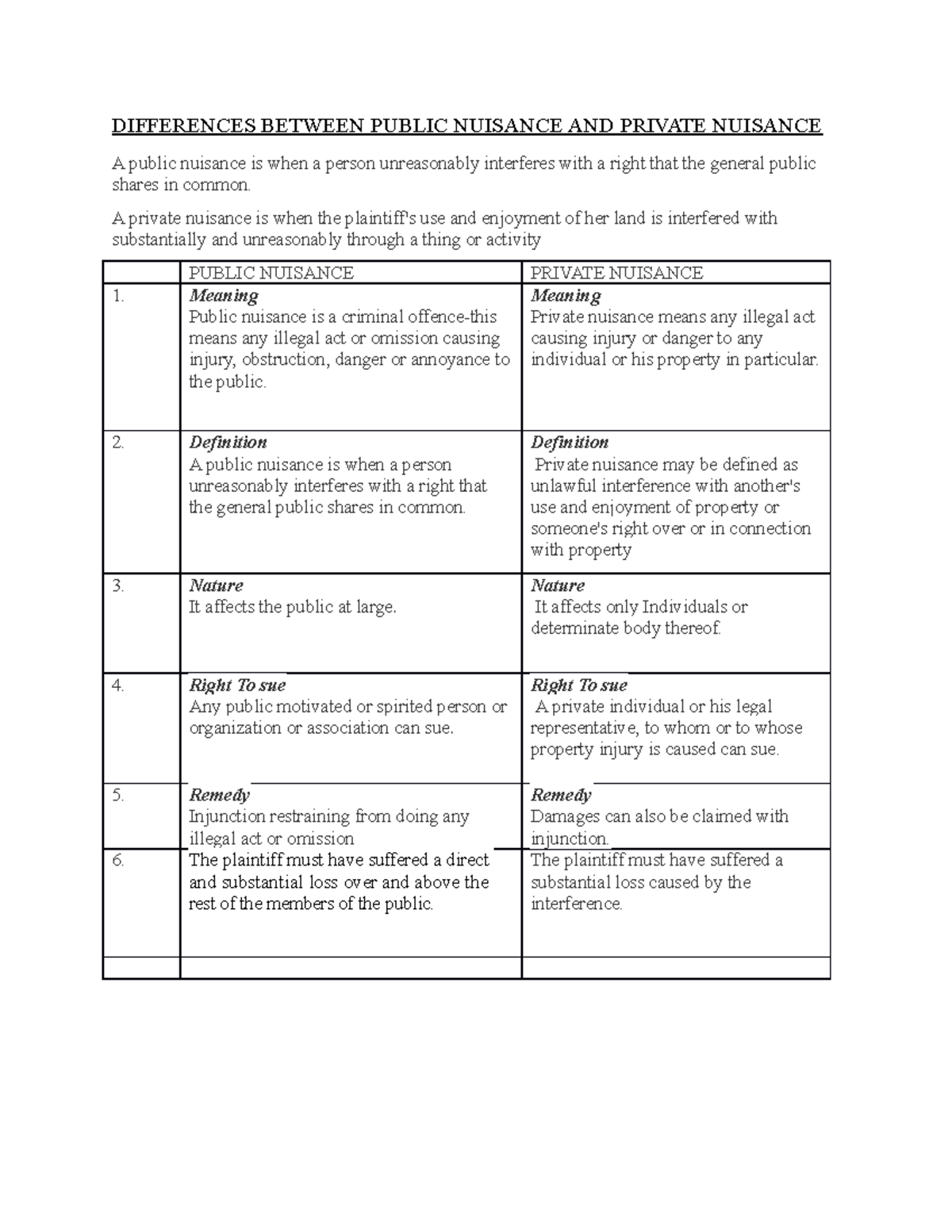 Nuisance Forms And Samples