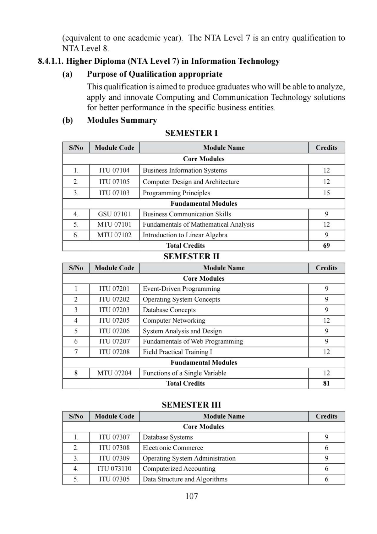 NIT HDIT Modules - Information technology - Studocu