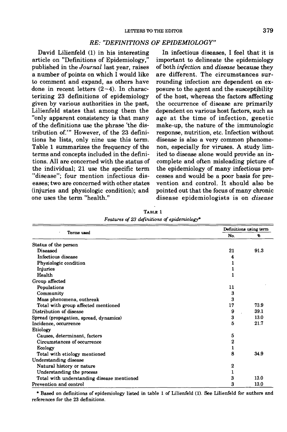 Evans 1979 - Asd - RE: "DEFINITIONS OF EPIDEMIOLOGY" David Lilienfeld ...