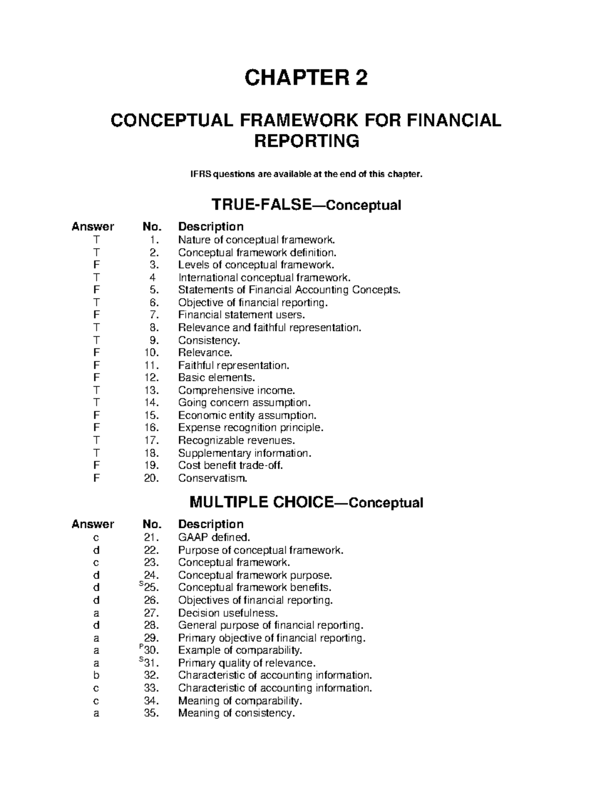 Test Bank Ch-2 - Test Bank Ch-2 - CHAPTER 2 CONCEPTUAL FRAMEWORK FOR ...