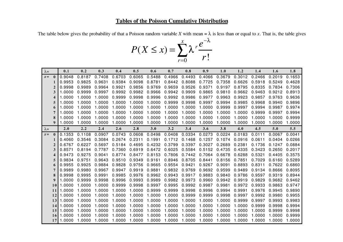 Poisson - poison - Tables of the Poisson Cumulative Distribution The ...
