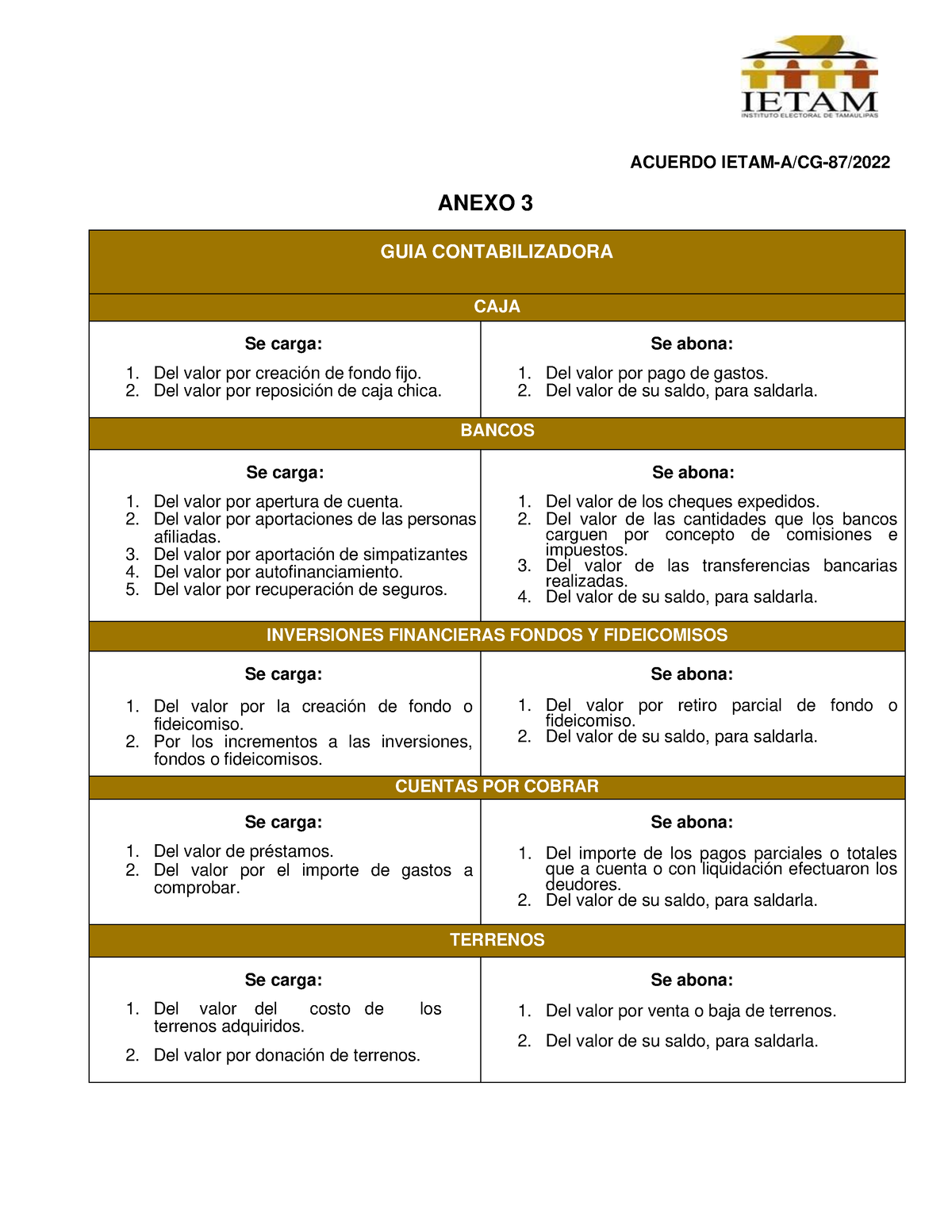 Ejemplo Guia Contabilizadora Ietam - ANEXO 3 GUIA CONTABILIZADORA CAJA ...