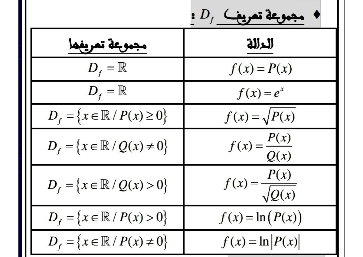 Math (قواعد) - informative - : Df - all Df =R f(x) =P(x) D=R f(x) = ex ...