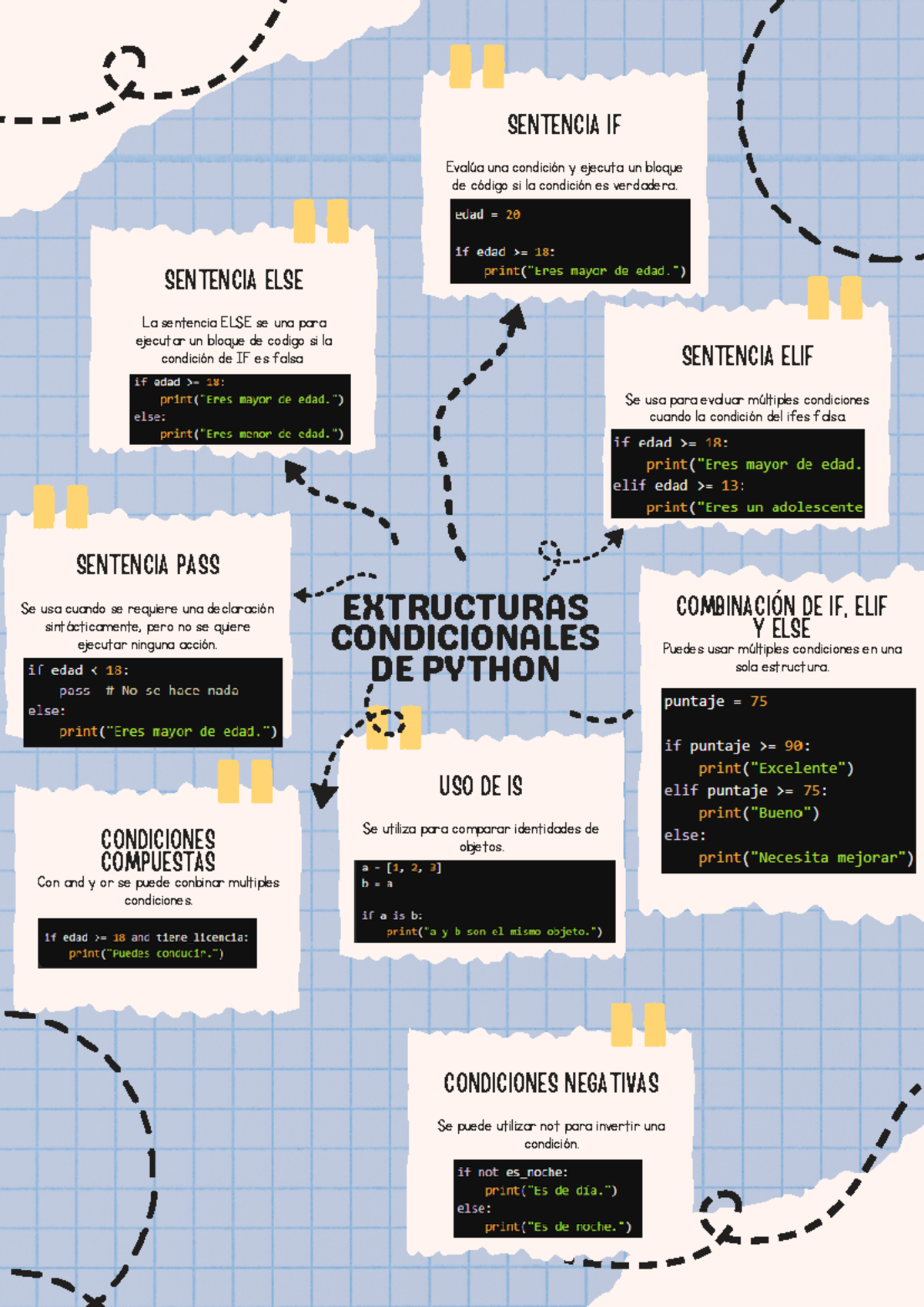 Estructuras condicionales en Python - EXTRUCTURAS CONDICIONALES DE ...