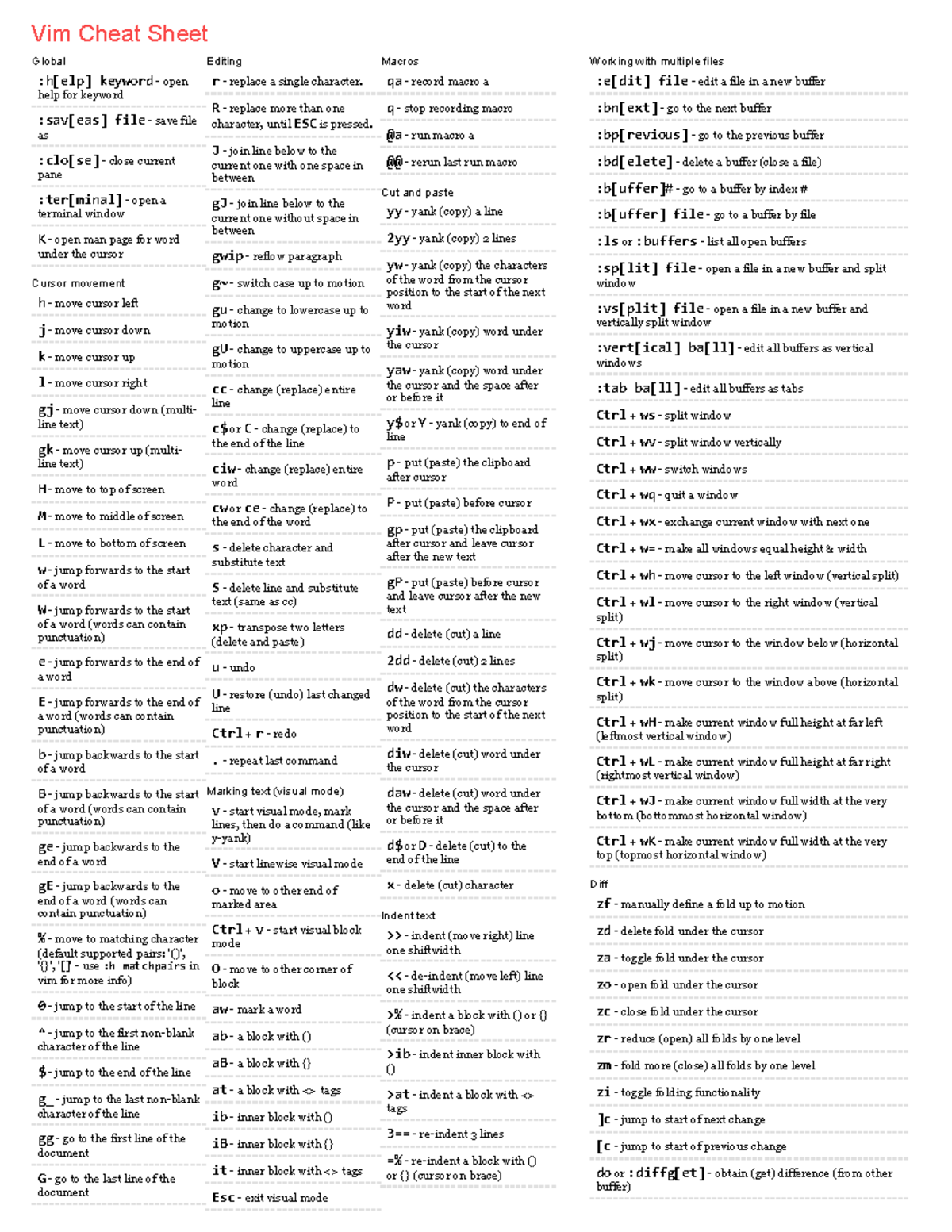 Vim Cheat Sheet - Global :h[elp] keyword - open help for keyword :sav ...