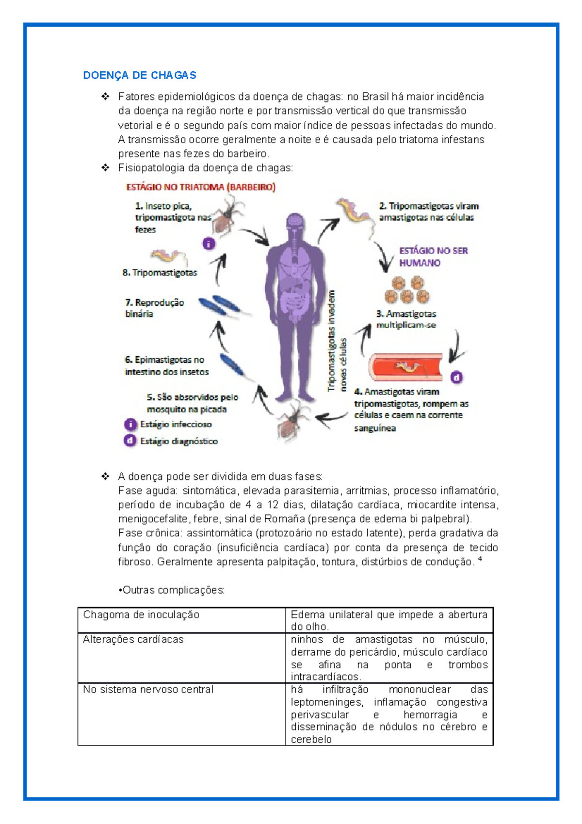 Doença DE Chagas - resumo para preparação para provas e com tópicos ...