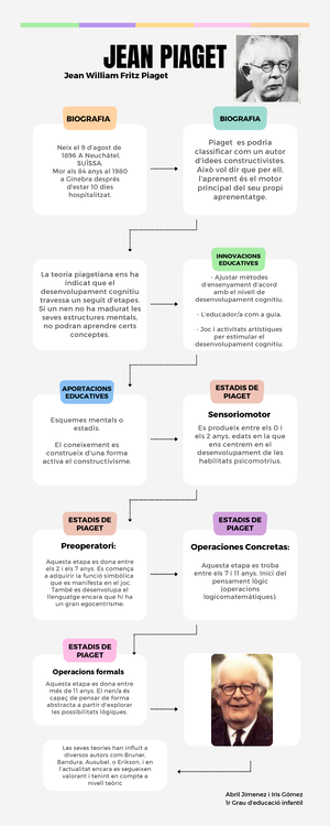 Present-simple - present simple fitxa - Affirmative Negative ...