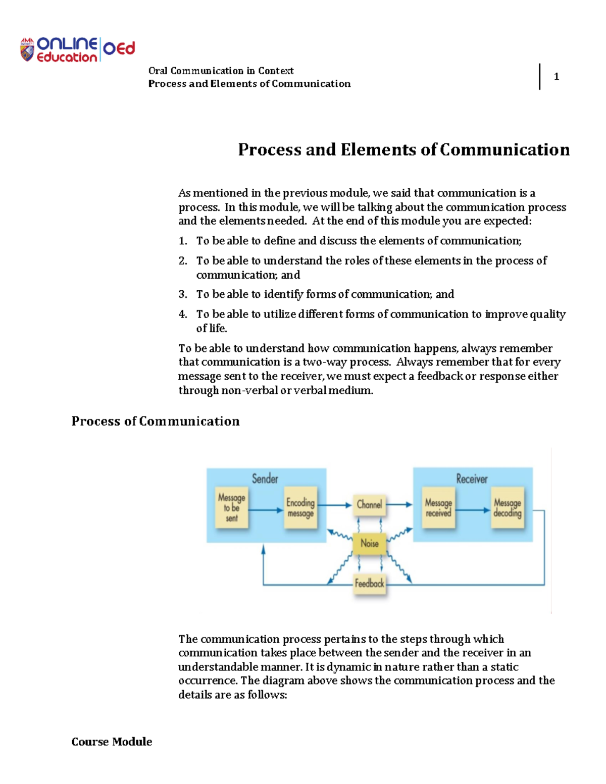 Week 004-Process of Communication - Oral Communication in Context ...