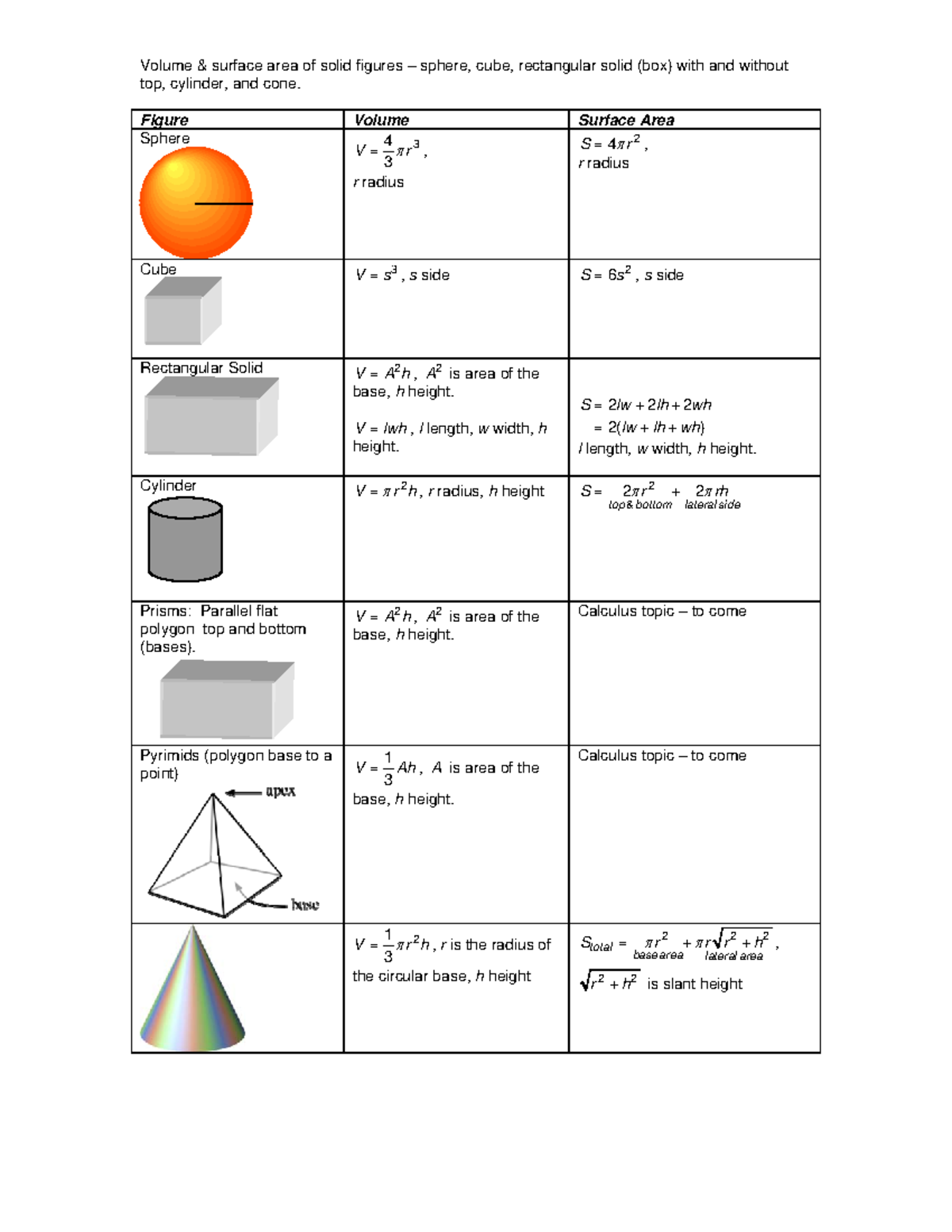 Volume Formulas - This formula was from my teacher and its very helpful ...