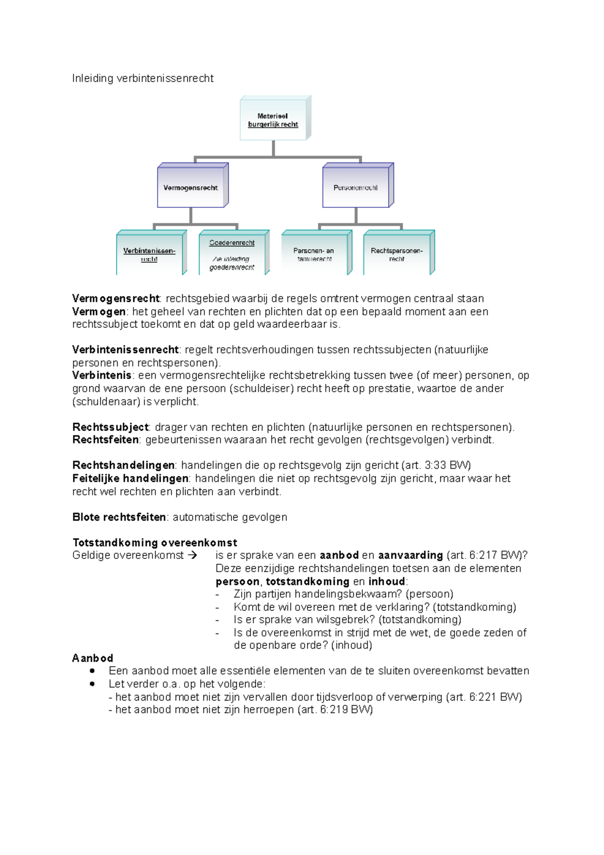 Inleiding Verbintenissenrecht - Verbintenissenrecht: Regelt ...