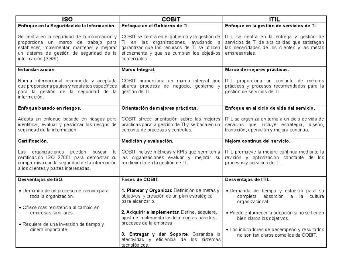 ISO, cobit e ITIL - Gestión de Calidad de Infraestructura de TI con ...