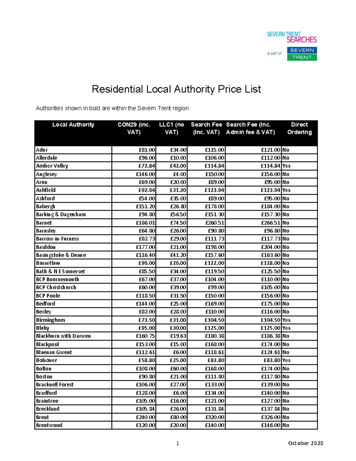 res-la-prices-october-2020-authorities-shown-in-bold-are-within-the