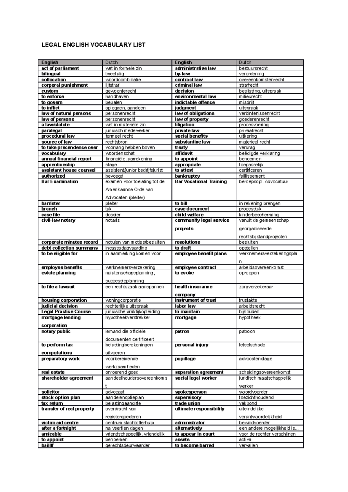 Legal English Vocabulary List LEGAL ENGLISH VOCABULARY LIST English 