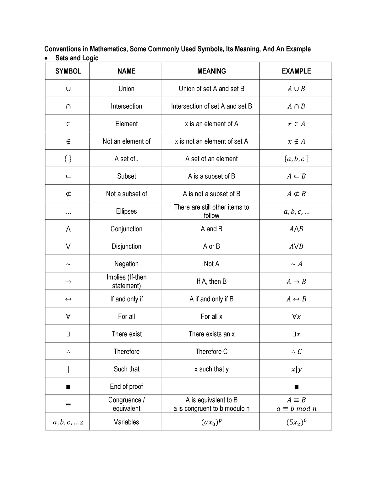 For Lesson 2 Conventions in Mathematics - Conventions in Mathematics ...