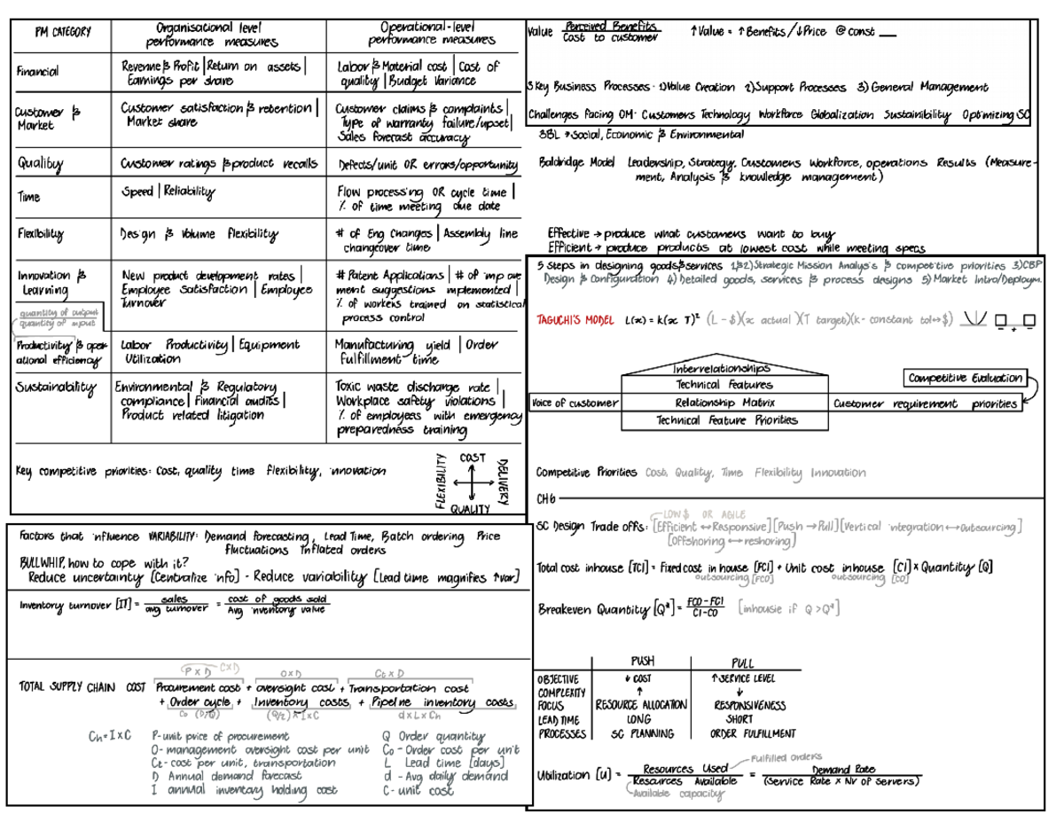 A2 Formula Sheet - 178 - TOTAL SUPPLY CHAIN COSTS CASH-TO-CASH ...