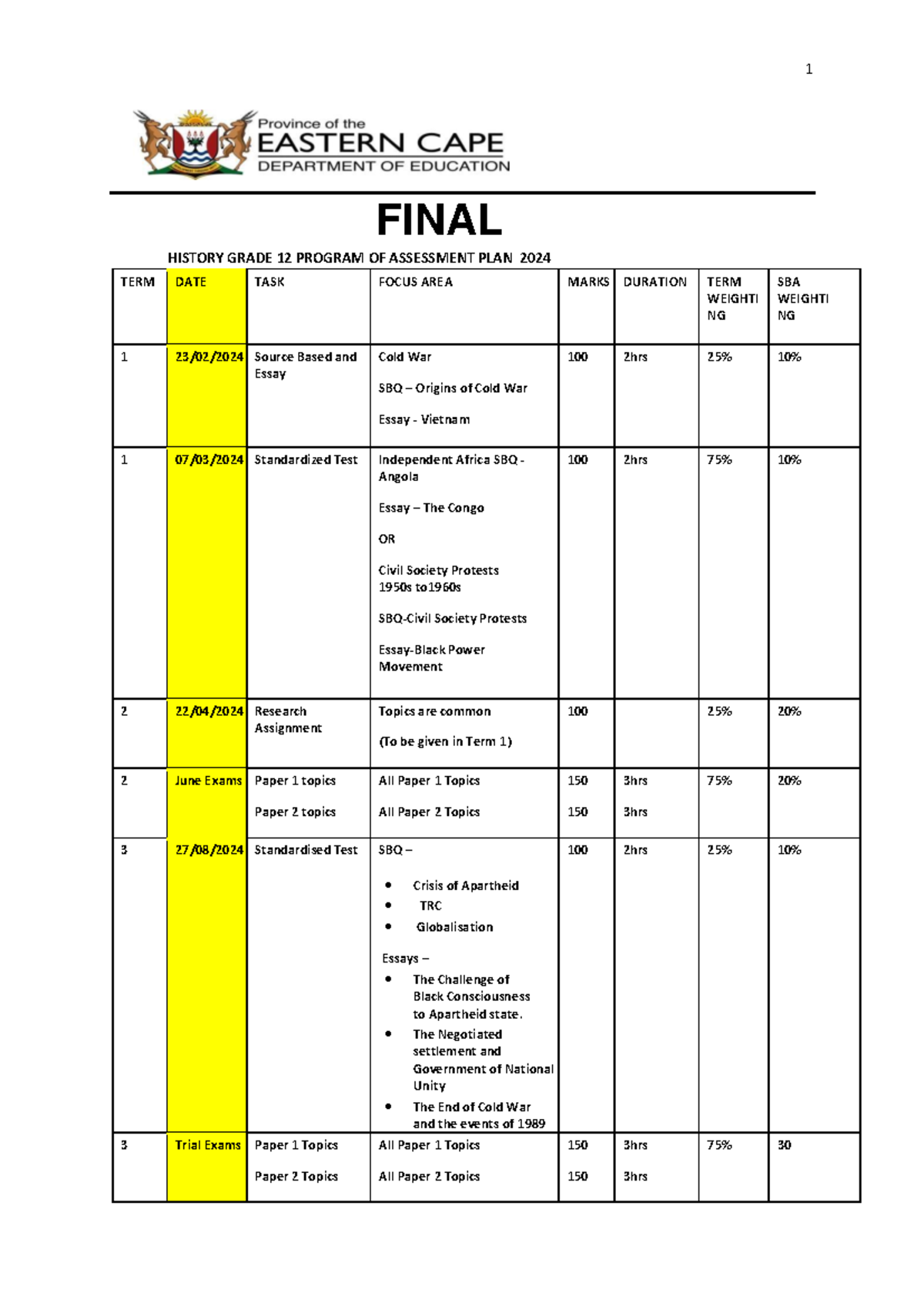 Programme OF Assessment GR12 2024 1 FINAL HISTORY GRADE 12 PROGRAM