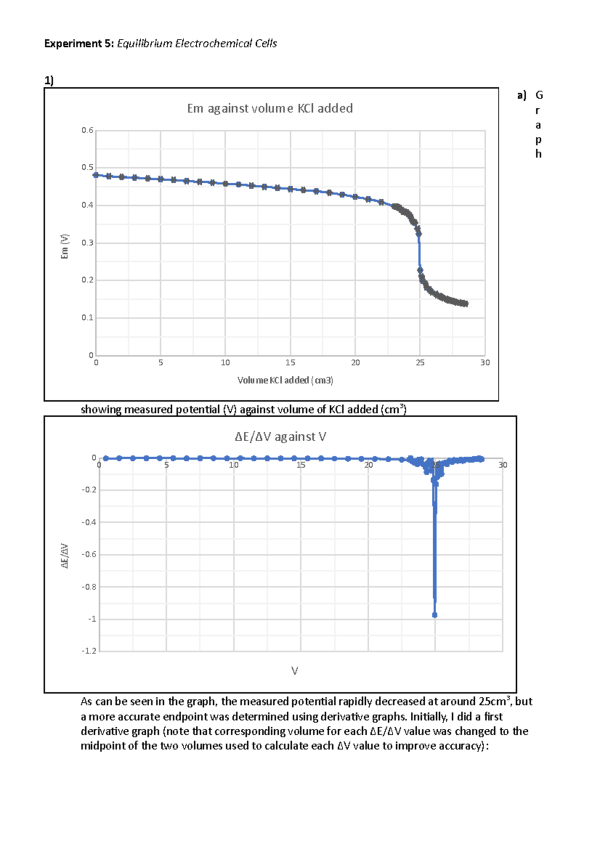 Experiment 5 - Lab report - 1) a) G r a p h showing measured potential ...