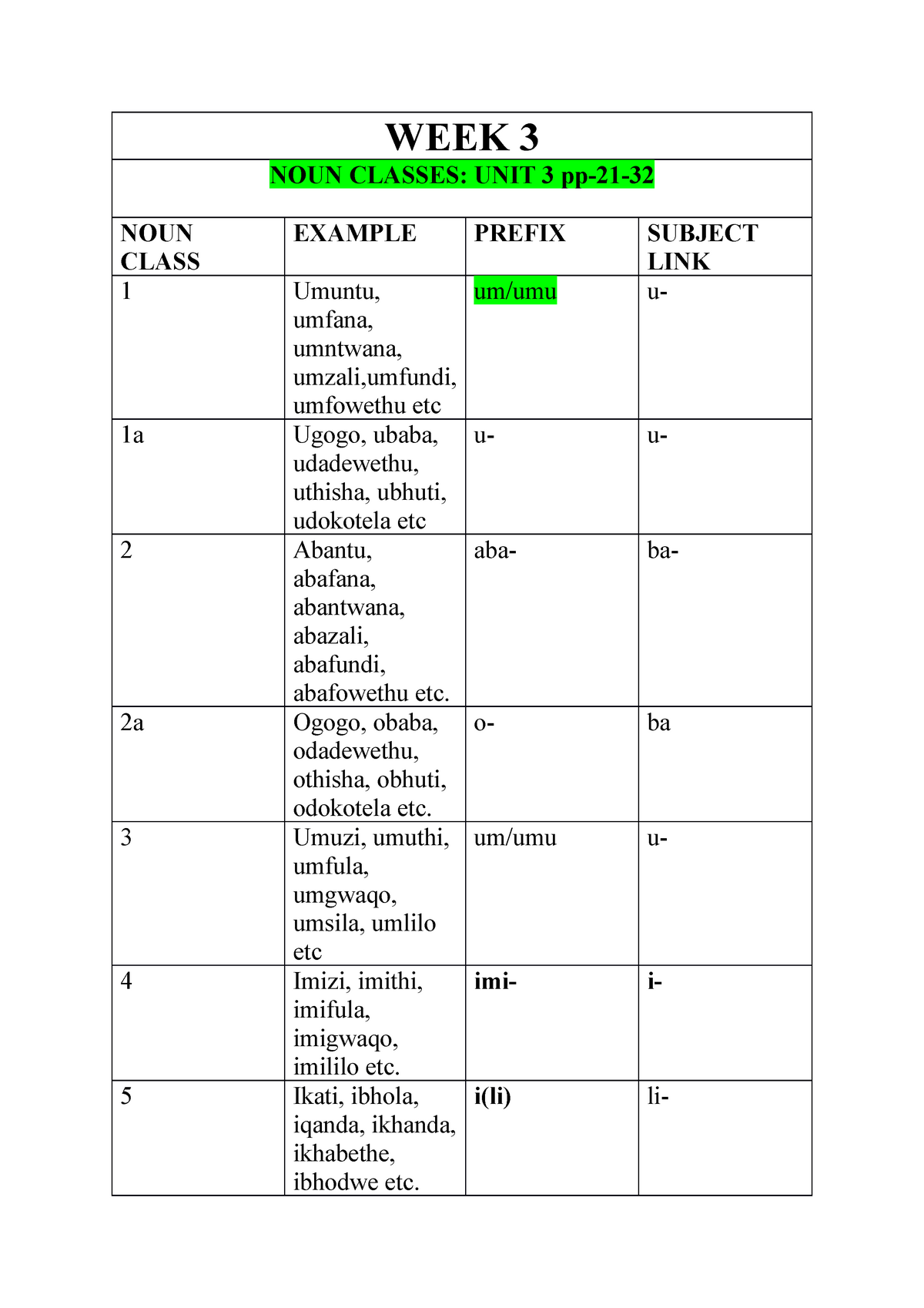 noun-classes-commands-lecture-notes-12-week-3-noun-classes-unit-3