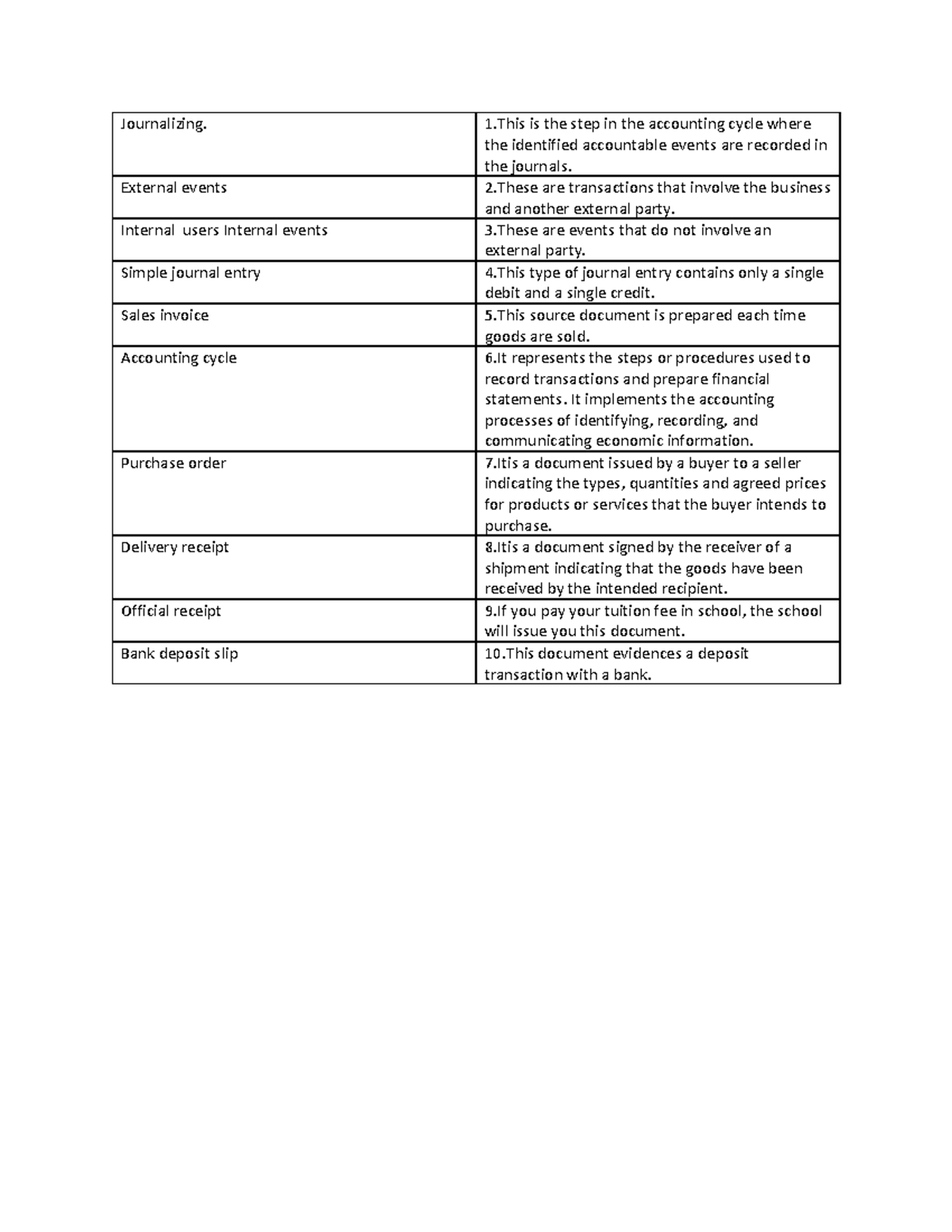 Journalizing notes material - Accountancy - SU - Studocu