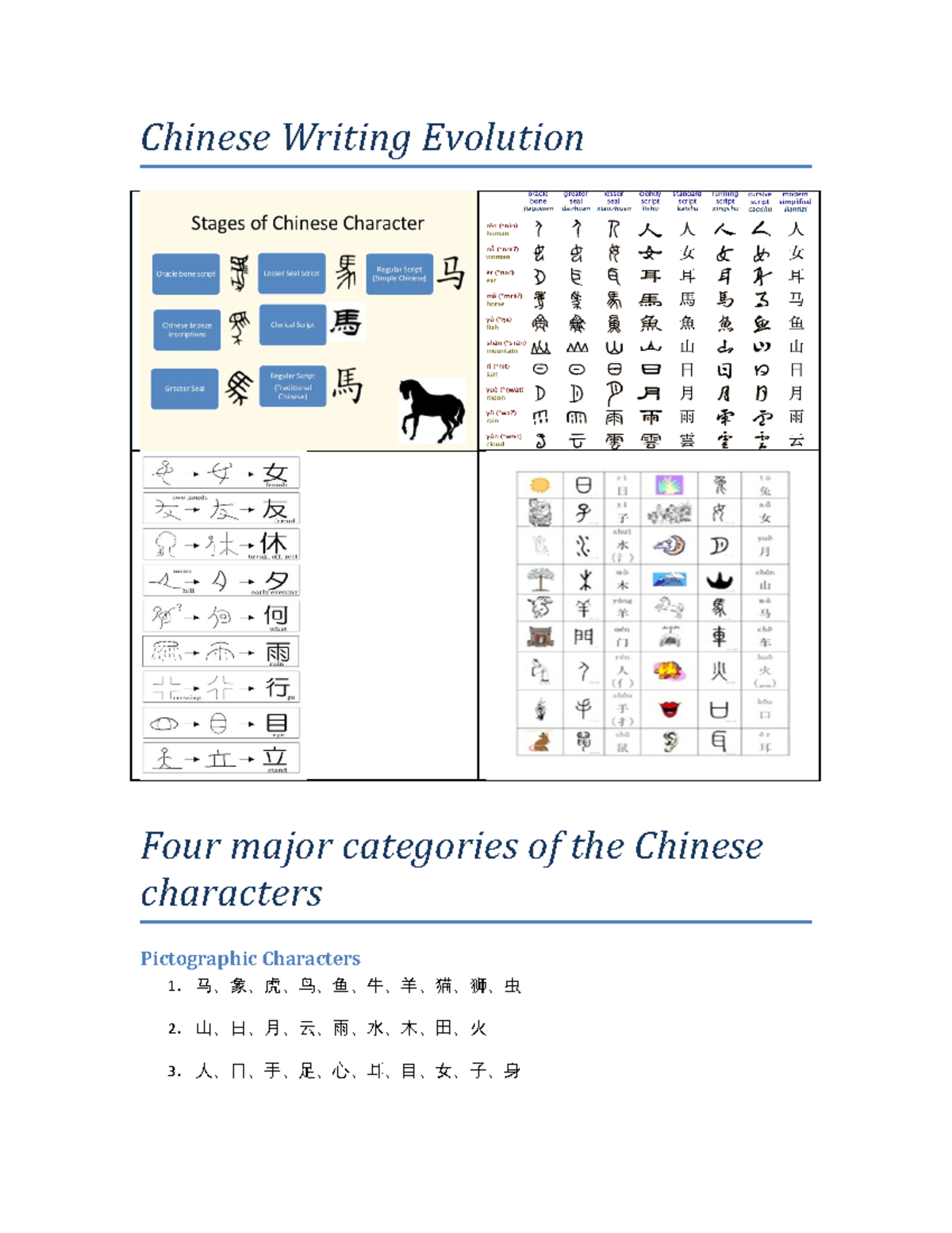 Chinese Writing system Chinese Writing Evolution Four major