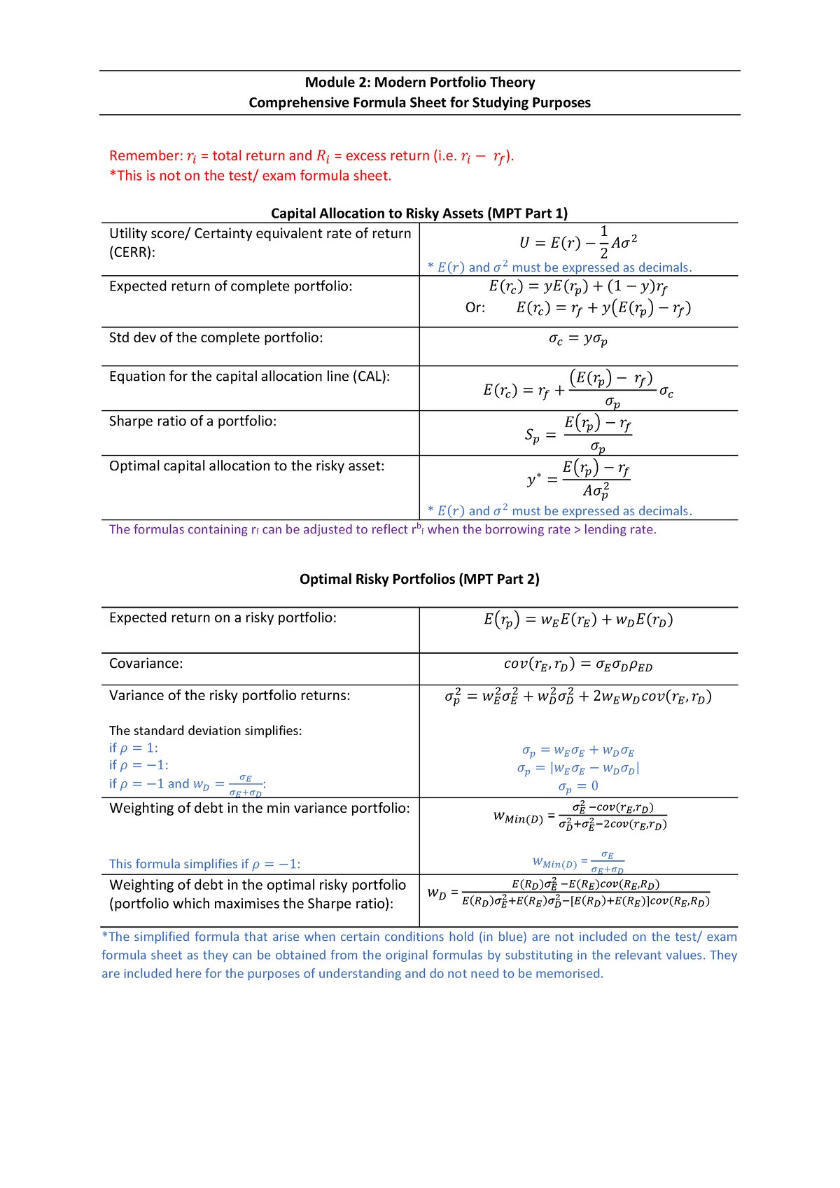 MPT All Formulae - formula for mpt section - Module 2: Modern Portfolio ...