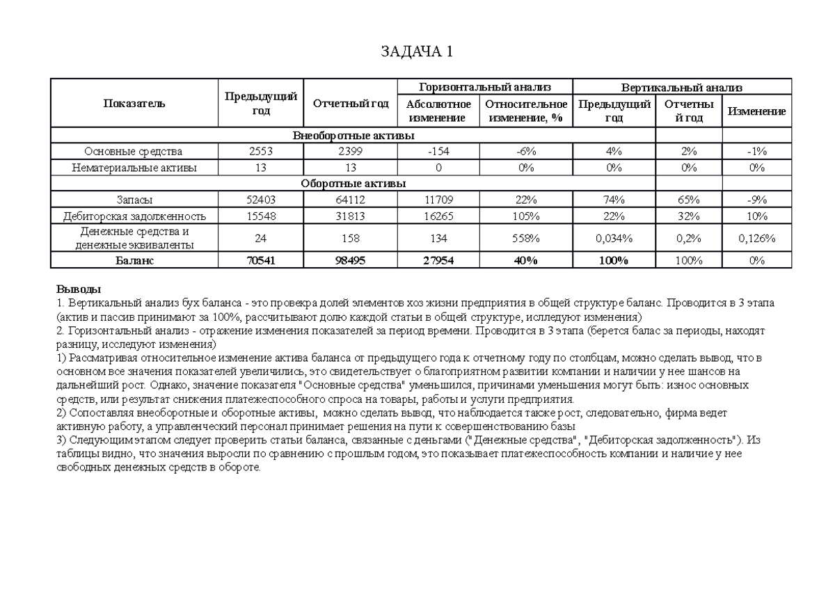 Задача вертикальный и горизонтальный анализ - ЗАДАЧА 1 Показатель  Предыдущий год Отчетный год - Studocu