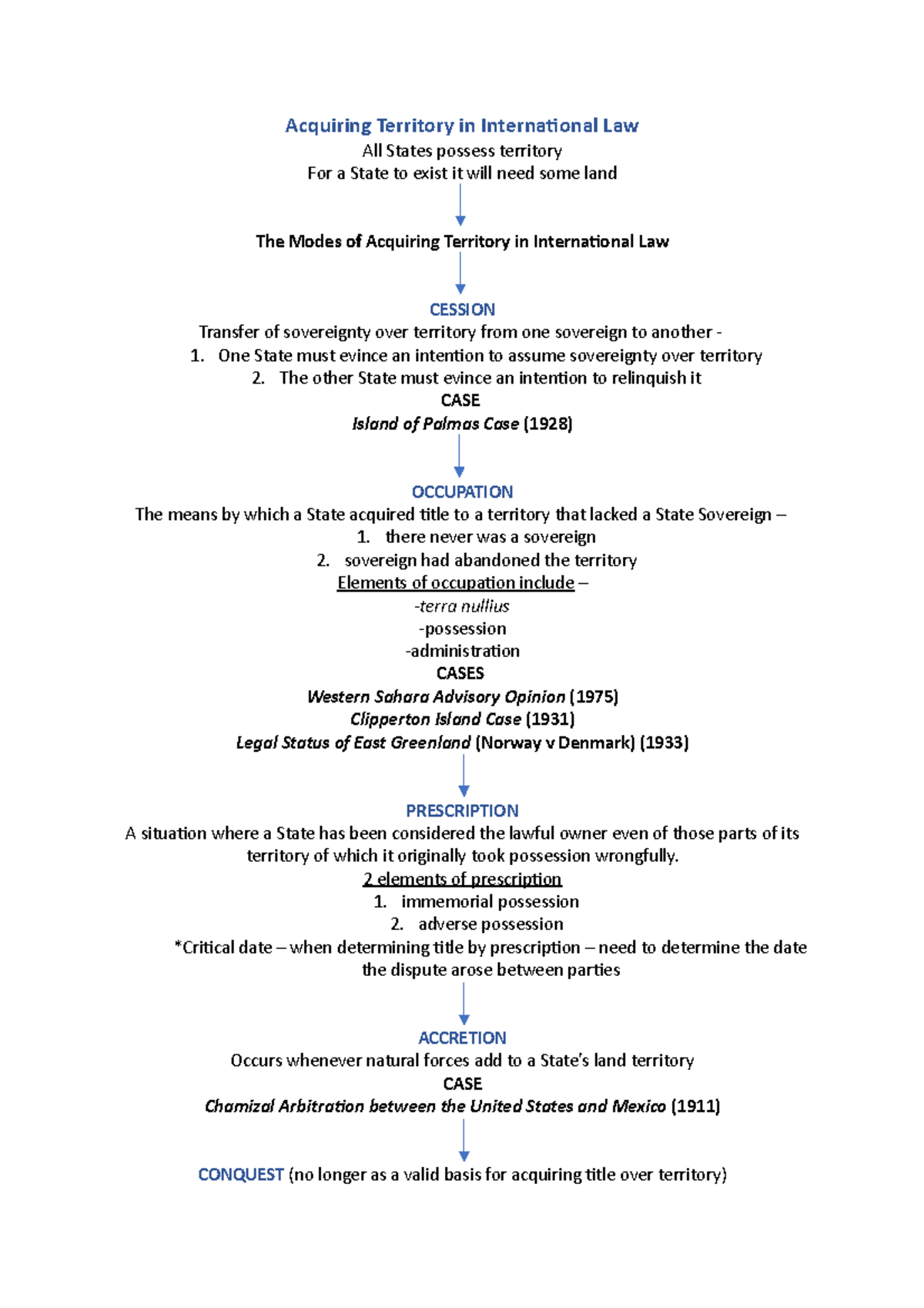 public-international-law-territory-in-international-law-chart