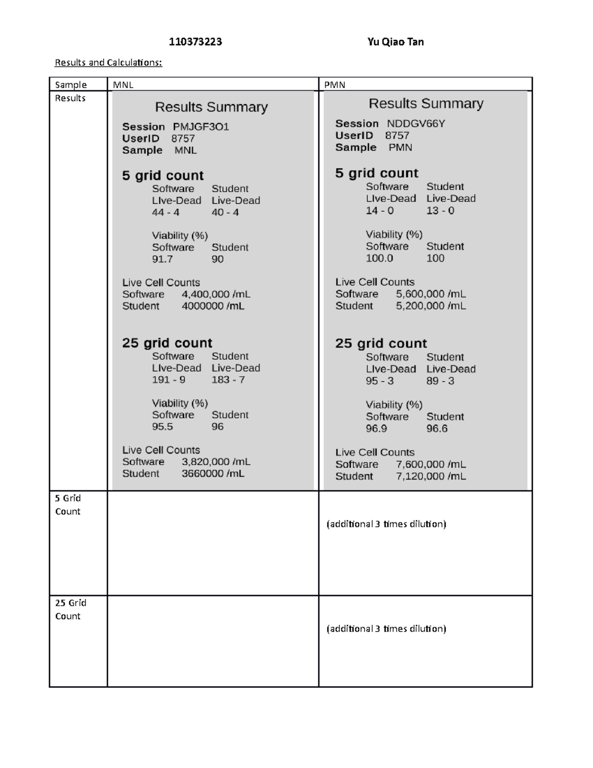 lab-online-report-assingments-results-and-calculations-sample-mnl