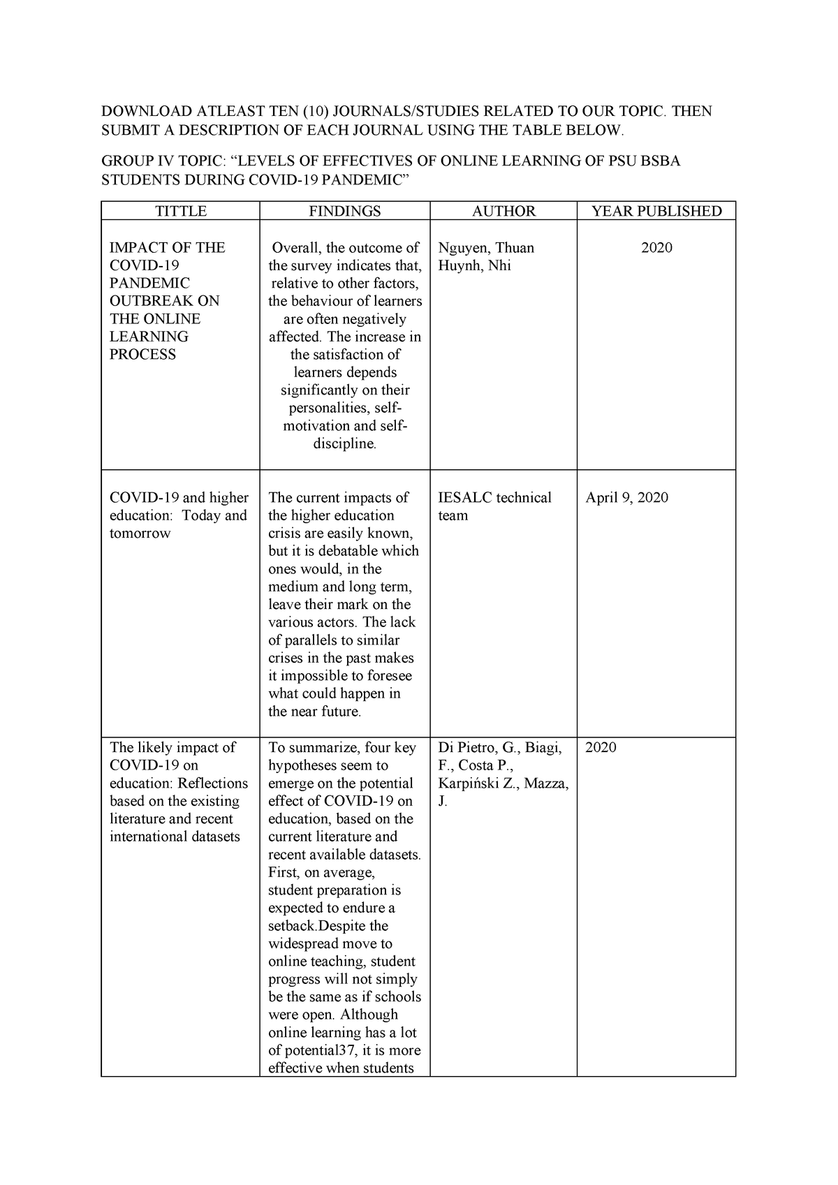 Review of Related Literature of E-learning Covid-19 - StuDocu