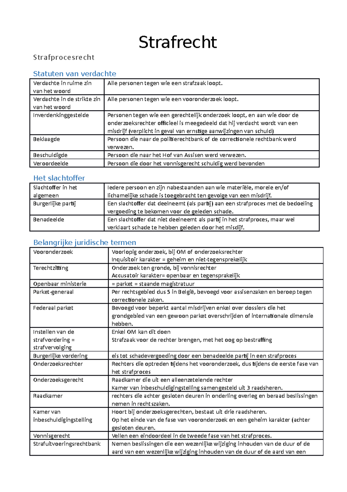 Strafrecht-jur - Woordenlijst - Strafrecht Strafprocesrecht Statuten ...