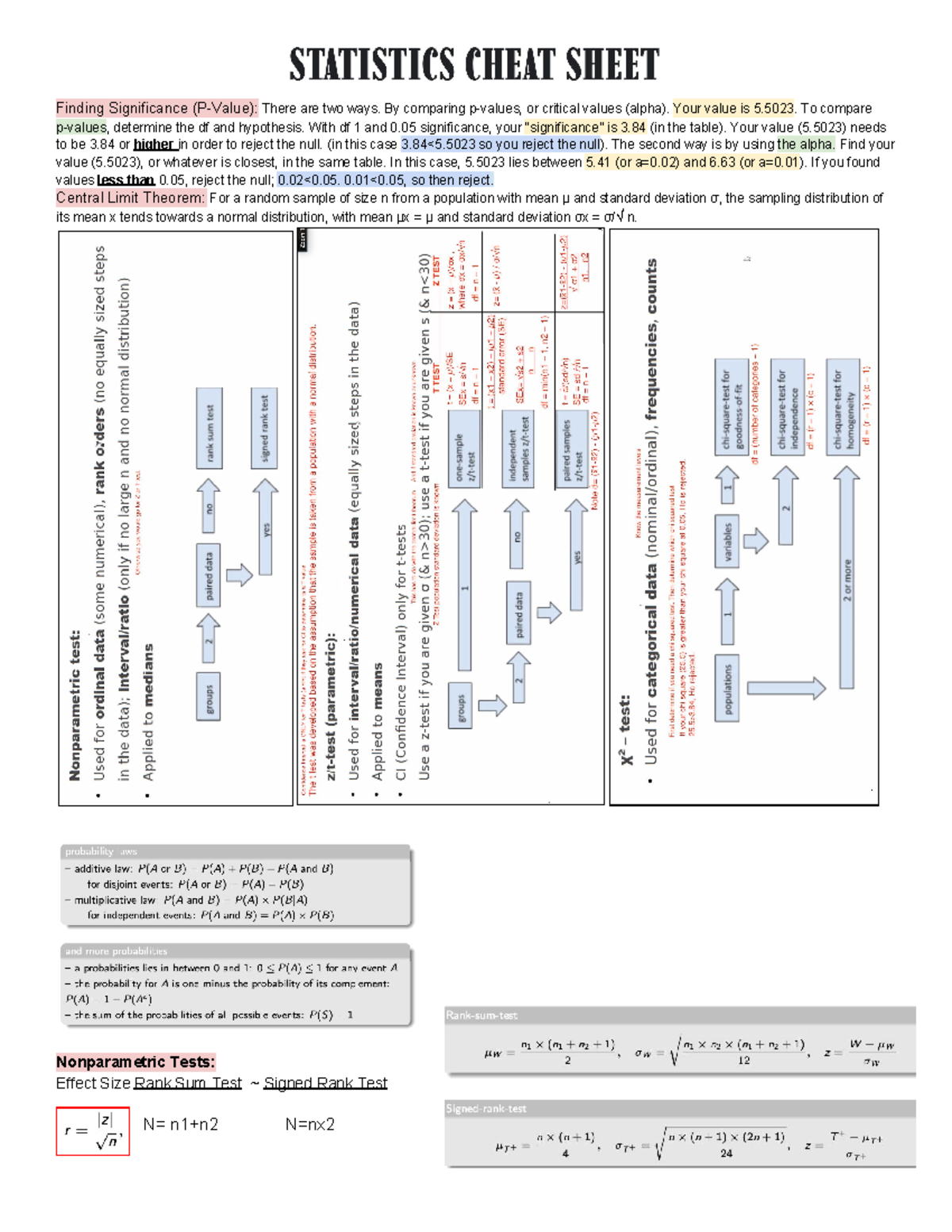 Statistics Cheat Sheet - Finding Significance (P-Value) : There Are Two ...