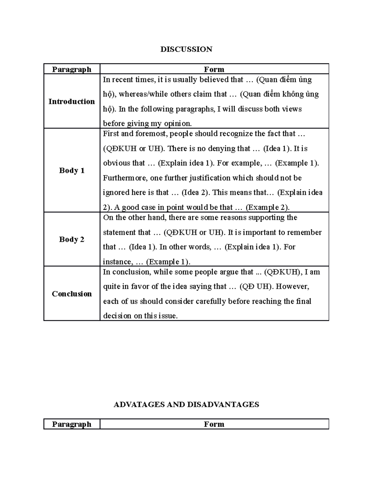 Template Writing TASK 2 - DISCUSSION Paragraph Form Introduction In ...