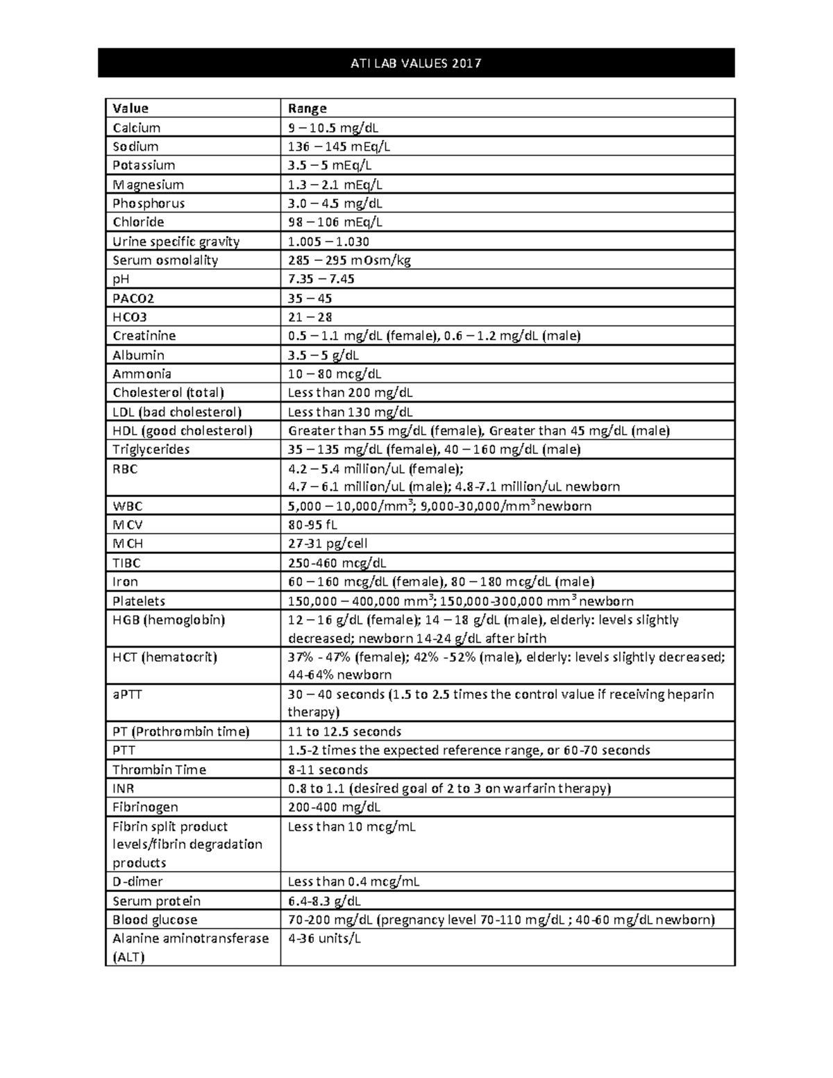 ATI Lab Values(1) - ATI lab values 2018 - ATI LAB VALUES 2017 Value ...