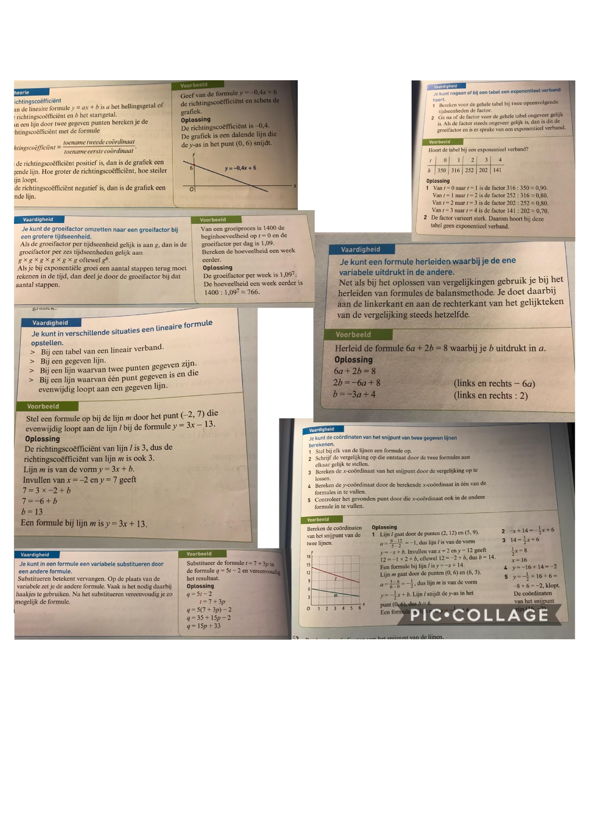 Wiskunde Samenvatting - Wiskunde B - Studeersnel