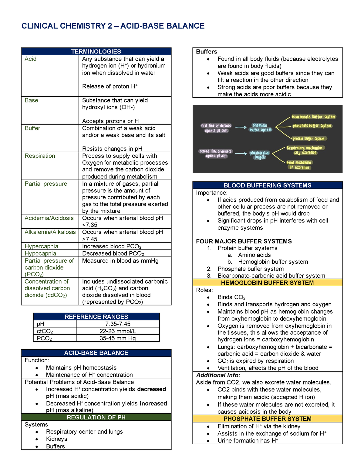 ACID BASE Balance Trans - CLINICAL CHEMISTRY 2 – ACID-BASE BALANCE ...