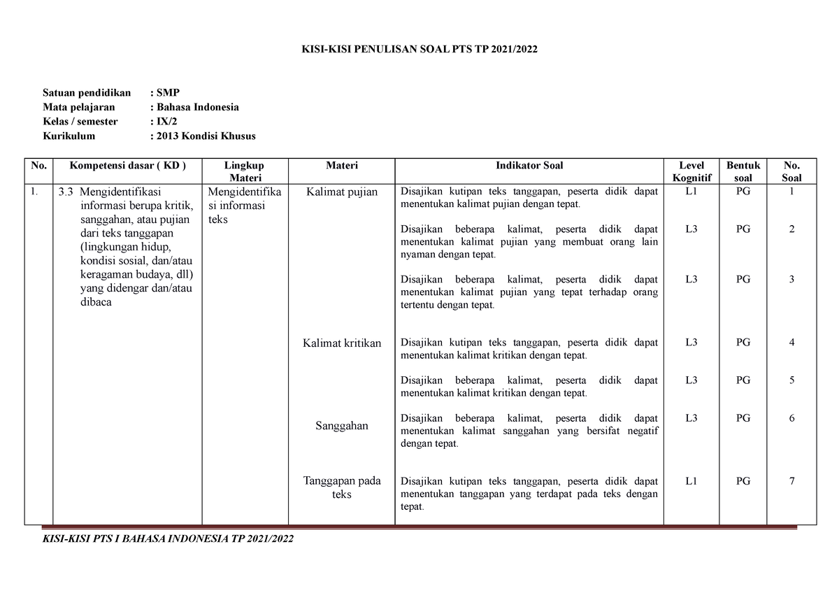 KISI-KISI PTS 2 Bahasa Indonesia KLS 9. 2022 - KISI-KISI PENULISAN SOAL ...