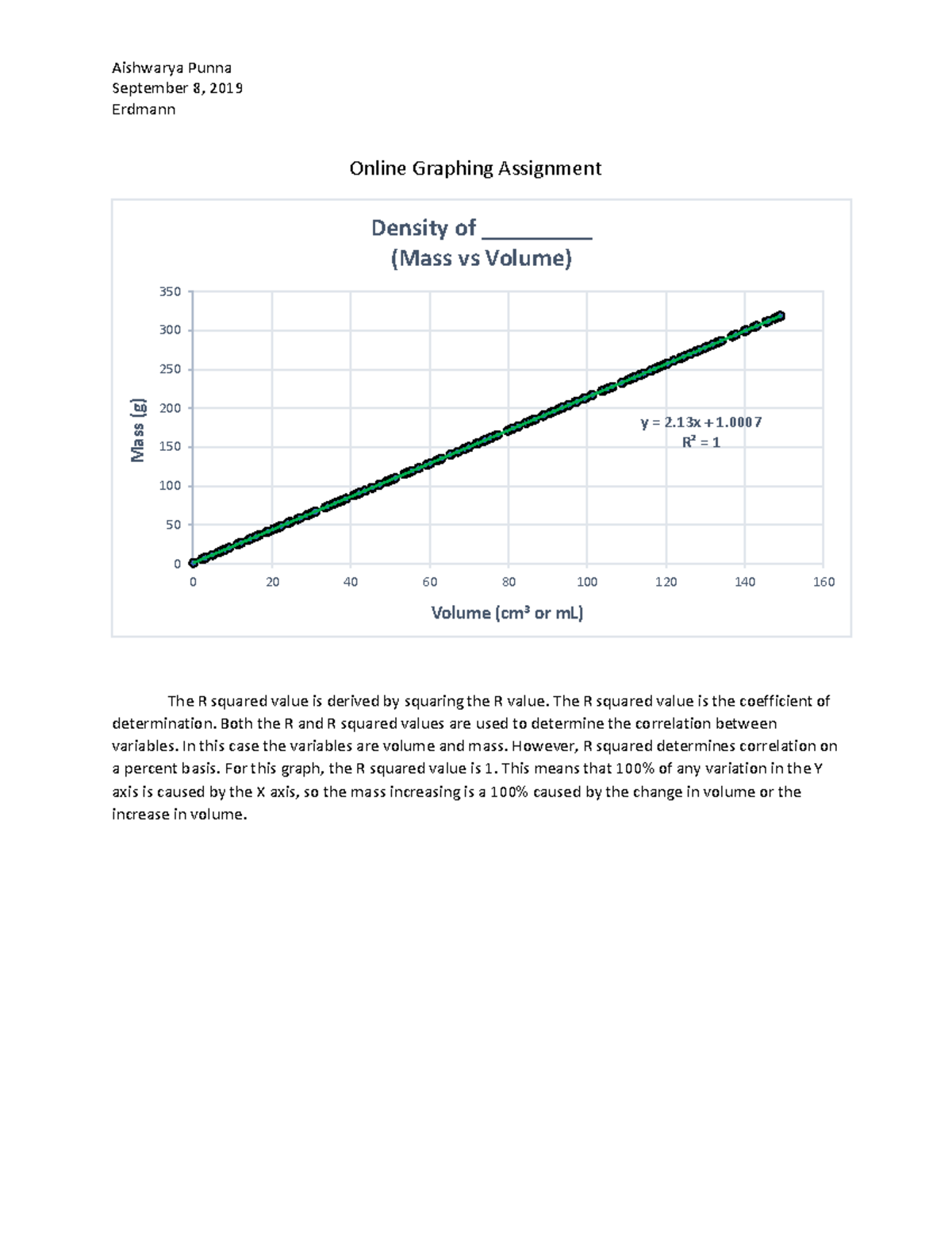 Online Graphing Assignment - Warning: TT: undefined function: 32 ...