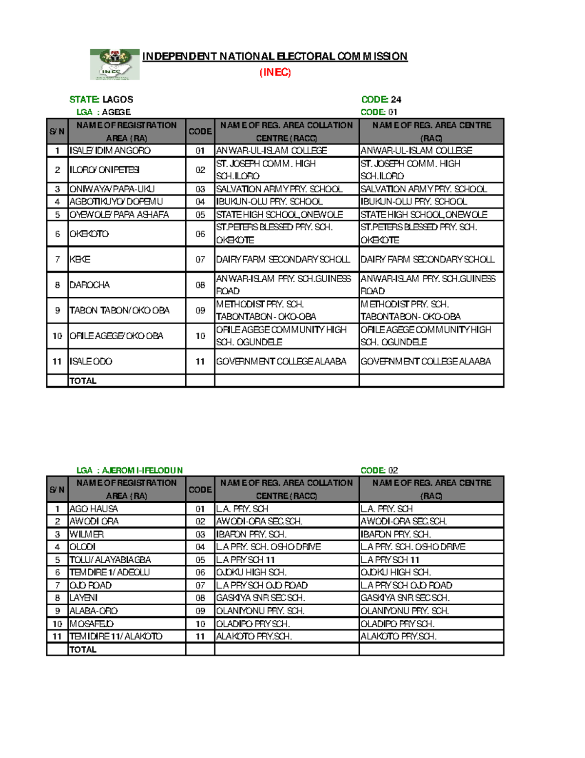 Lagos - Inec reg. Centres - CODE: 24 CODE: 01 S/ N NAM E OF ...