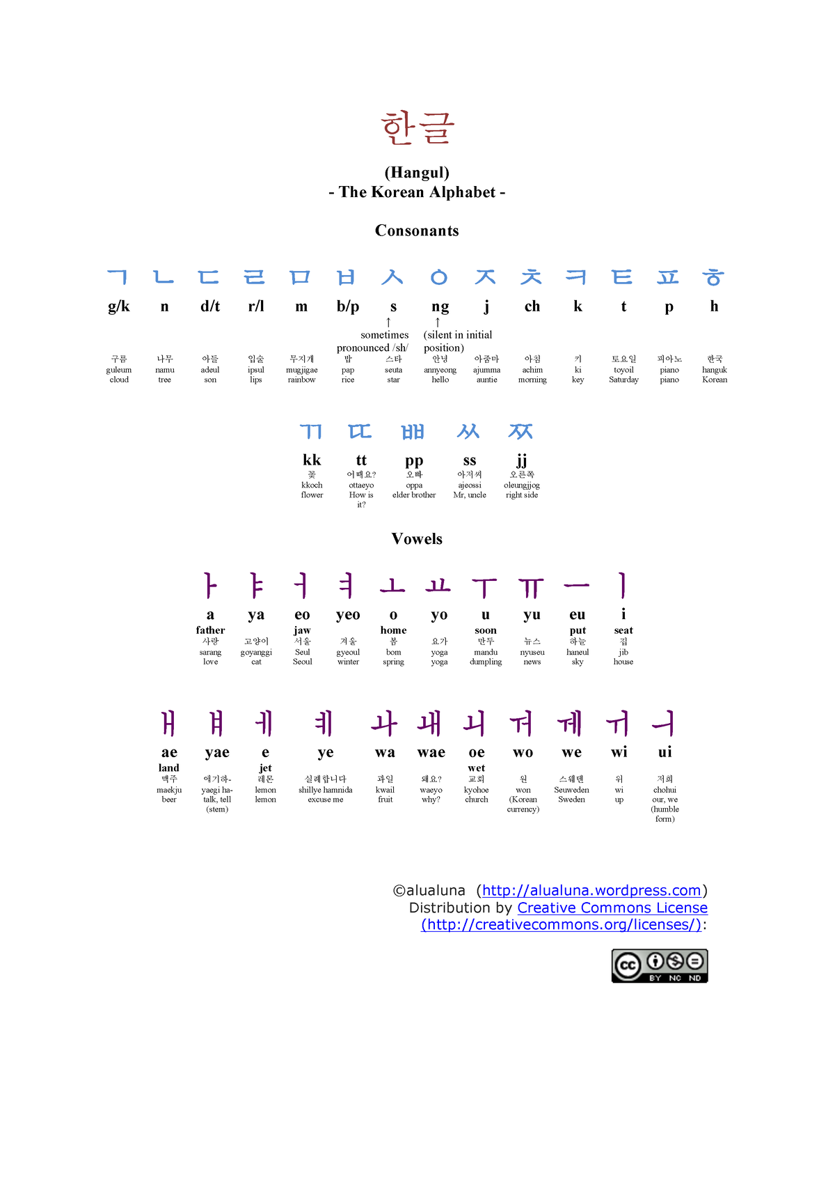 02-hangul-the-korean-alphabet-author-marlies-gabriele-prinzl